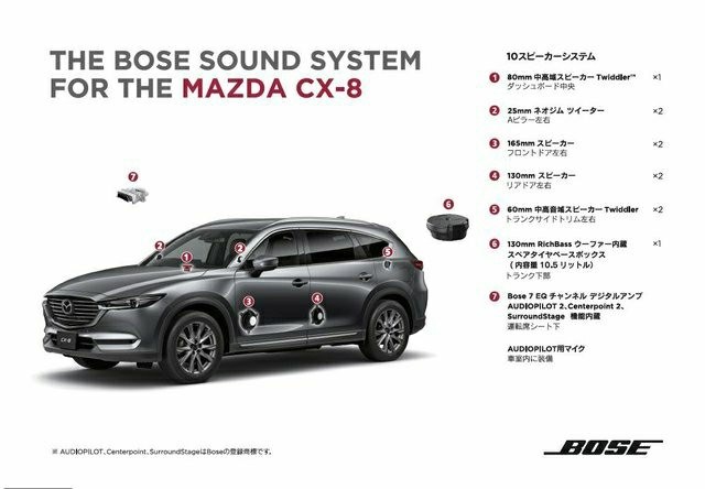 センタースピーカー？』 マツダ CX-8 のクチコミ掲示板 - 価格.com