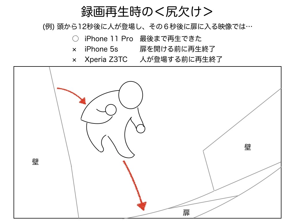 重要な不具合】録画再生時の＜尻欠け＞』 PLANEX スマカメ2 ローライト