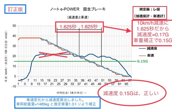 続 E Powerの最適走行法 ドイツ式エコ運転 方式の紹介 日産 ノート E Power のクチコミ掲示板 価格 Com