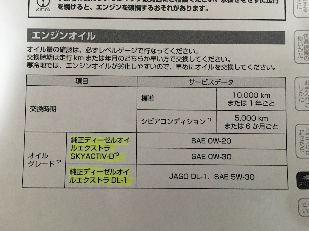 エンジン交換で有料になりました マツダ Cx 3 2015年モデル のクチコミ掲示板 価格 Com