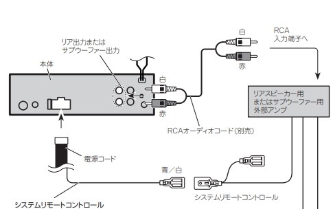 DVH-570 カロッツェリア