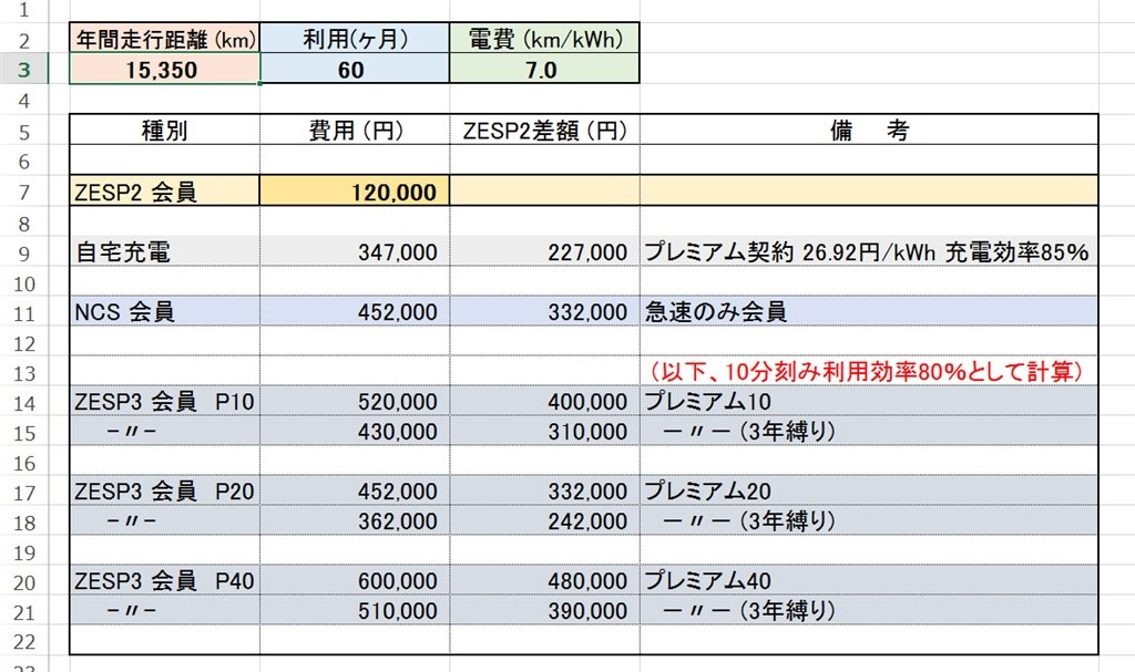 Zesp2の入り直し 日産 リーフ 17年モデル のクチコミ掲示板 価格 Com