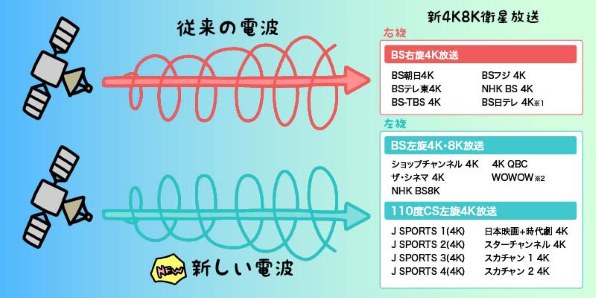 東芝 REGZA 58Z20X [58インチ]投稿画像・動画 - 価格.com