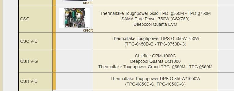 故障レビューが。。。』 Thermaltake Toughpower Grand RGB 1050W