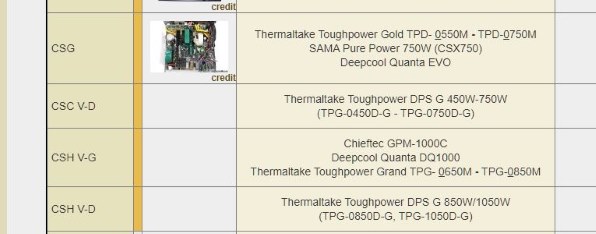 Thermaltake Toughpower Grand Rgb 1050w Platinum Ps Tpg 1050f1fapj 1 Black 投稿画像 動画 価格 Com