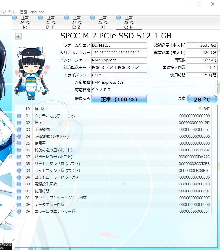 Writeの測定値が遅い』 Silicon Power PCIe Gen3x4 P34A80 