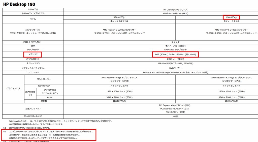 メモリ増設どれがいいでしょうか』 HP HP Desktop 190-0204jp Ryzen 5/8GB/2TB HDD 価格.com限定モデル  のクチコミ掲示板 - 価格.com