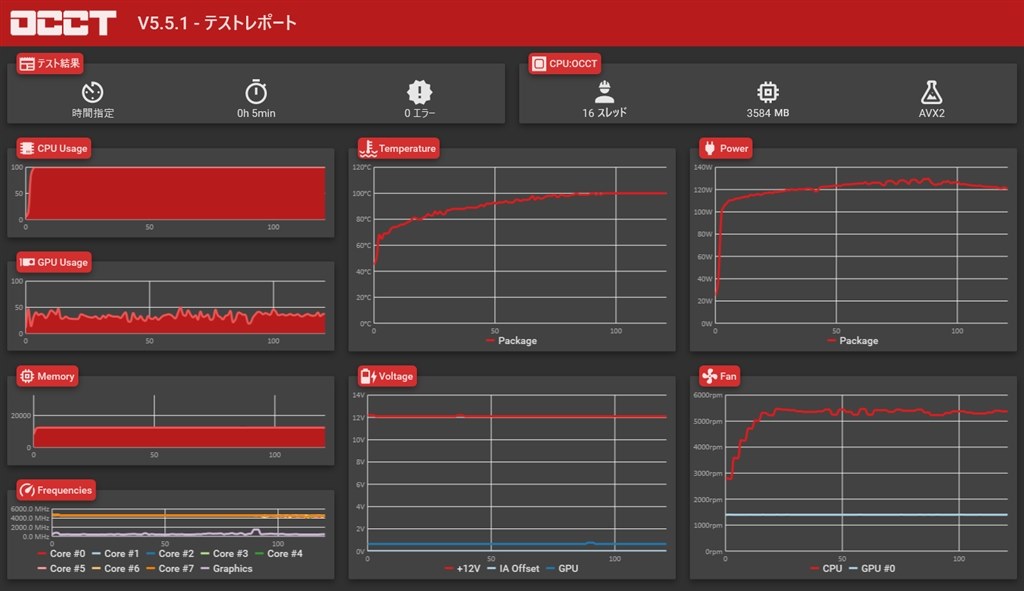 おすすめのCPUクーラーを教えてください』 インテル Core i9 9900 BOX