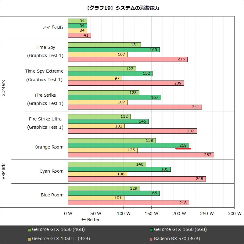 グラボの増設について。』 Dell Inspiron スモールデスクトップ グラボの増設について。』 Dell Inspiron スモールデスクトップ
