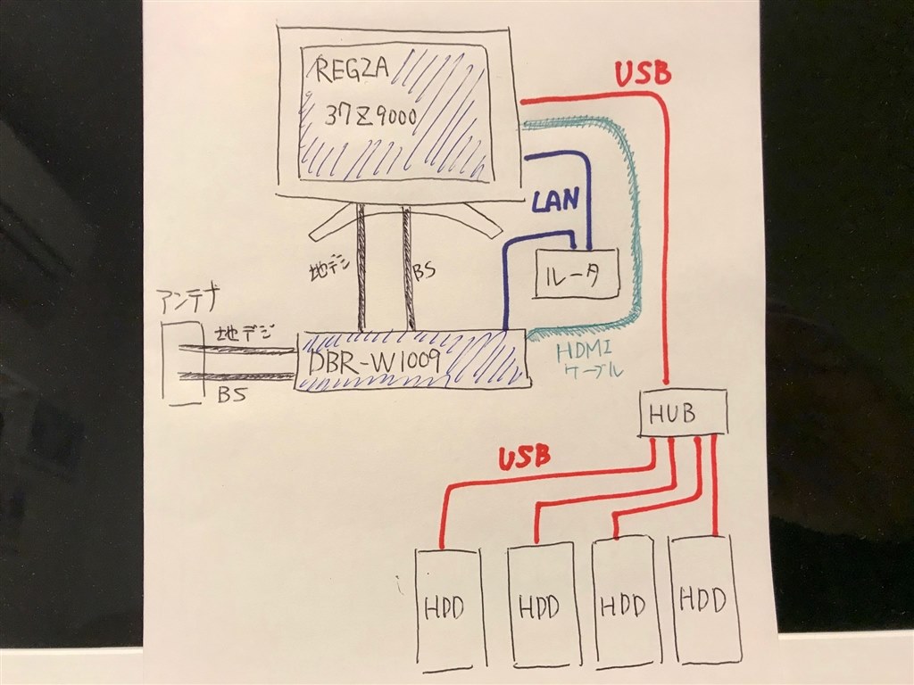 レグザの買い替えの際 録画番組の引継ぎはどうしてますか Iodata アイ オー データ機器