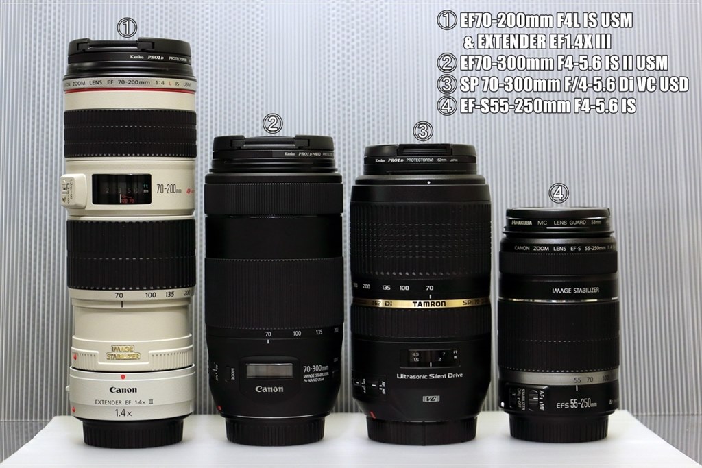 EF-S55-250mm STMと悩んでいます。』 CANON EF70-300mm F4-5.6 IS II ...