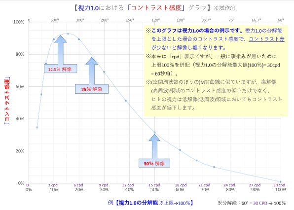 パナソニック HC-W580M投稿画像・動画 - 価格.com