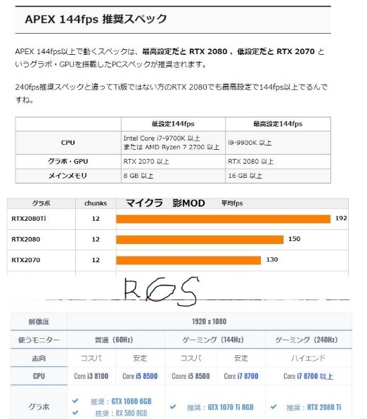初自作PCです。自分のニーズに合ったものか詳しく知りたいです。』 AMD