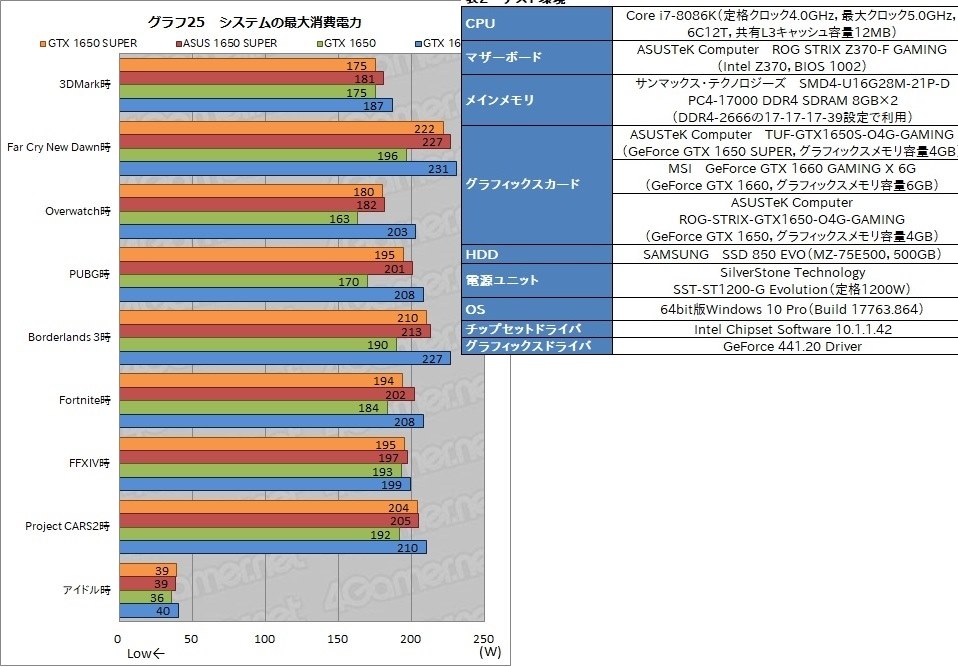 グラボがGTX1650の場合、300Wで足りるのかどうかわからない 