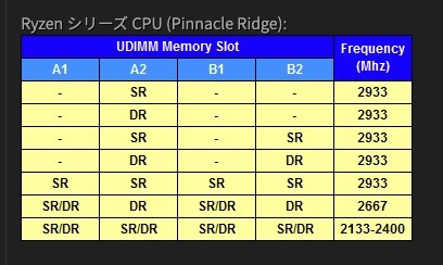 非常に不安定、特にスリープ復帰せず』 ASRock B450 Steel Legend のクチコミ掲示板 - 価格.com