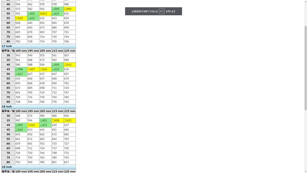 交換可否 ロードスター ダンロップ Le Mans V 5 50r17 93v Xl のクチコミ掲示板 価格 Com