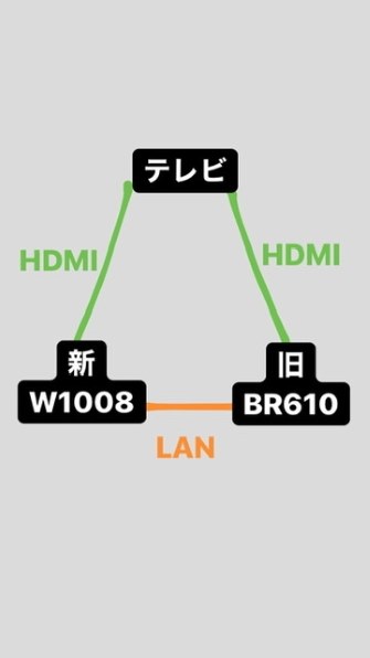 TOSHIBA REGZA レグザ　ブルーレイ DBR-W1008  レコーダー ブルーレイレコーダー 新品/取寄品