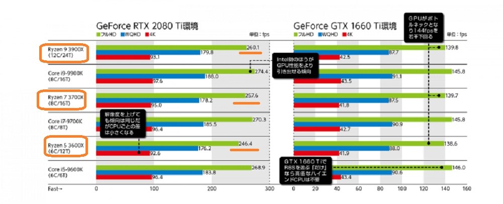 お教えください。何回もすみません。』 AMD Ryzen 7 3700X BOX