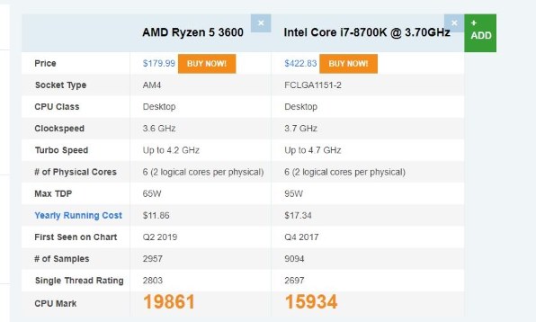 お教えください。何回もすみません。』 AMD Ryzen 7 3700X BOX