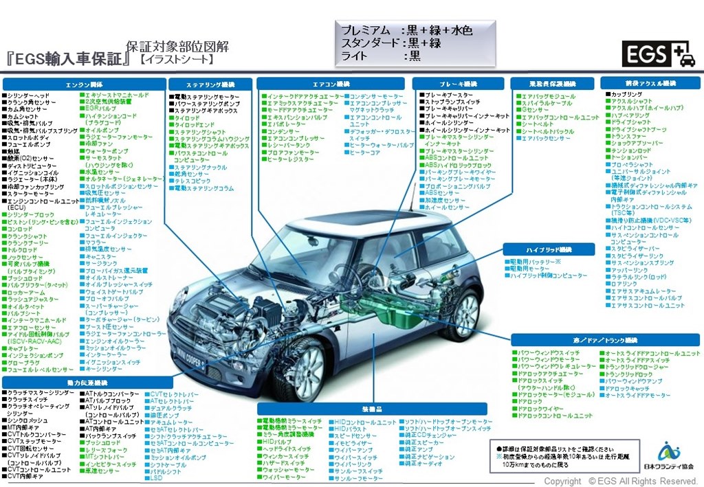 ｍｉｎｉクーパー購入しました ミニ Mini Cooper クーパー 07年モデル のクチコミ掲示板 価格 Com