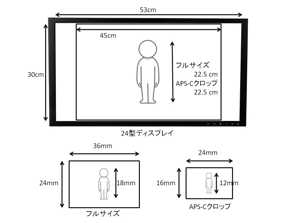 Aps Cレンズ使用時のクロップ機能使用時の高感度耐性について クチコミ掲示板 価格 Com