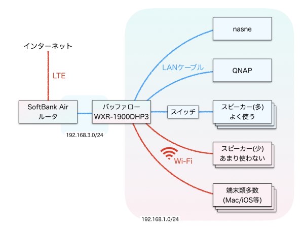 QNAP上に無上のiTunesサーバを構築する』 QNAP TS-431P のクチコミ掲示板 - 価格.com