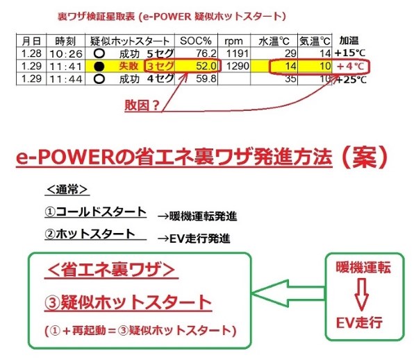 続2 E Powerの 環境省型ドイツ式エコ運転 方式の紹介 日産 ノート E Power のクチコミ掲示板 価格 Com