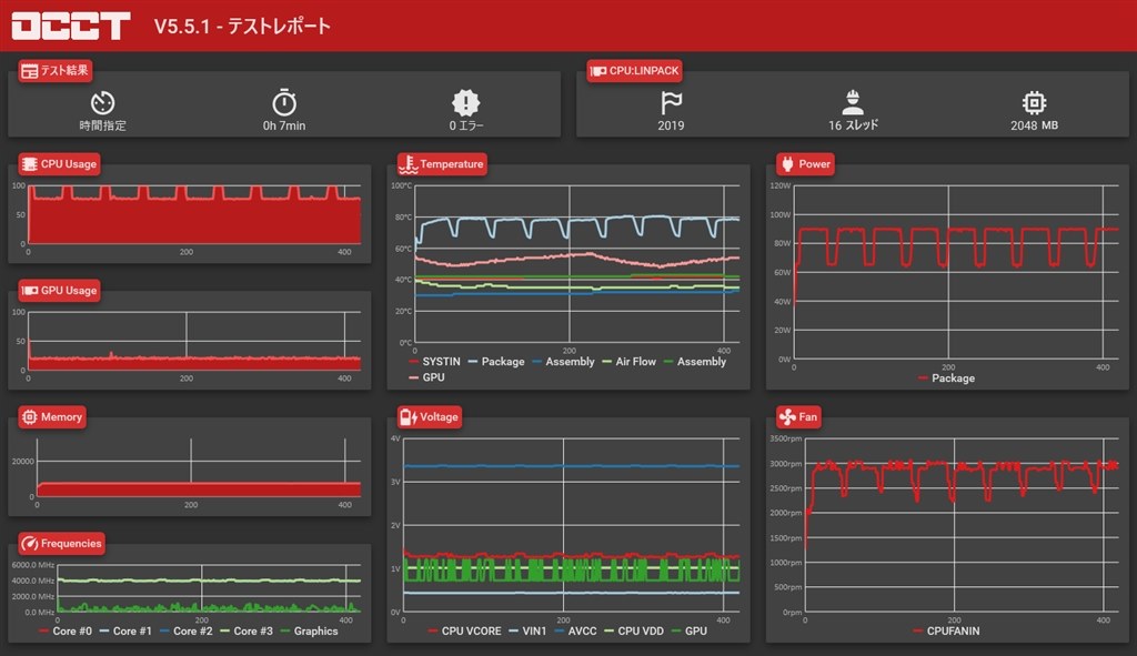 ゲーム中画面がブラックアウト』 SAPPHIRE SAPPHIRE NITRO+ RADEON RX