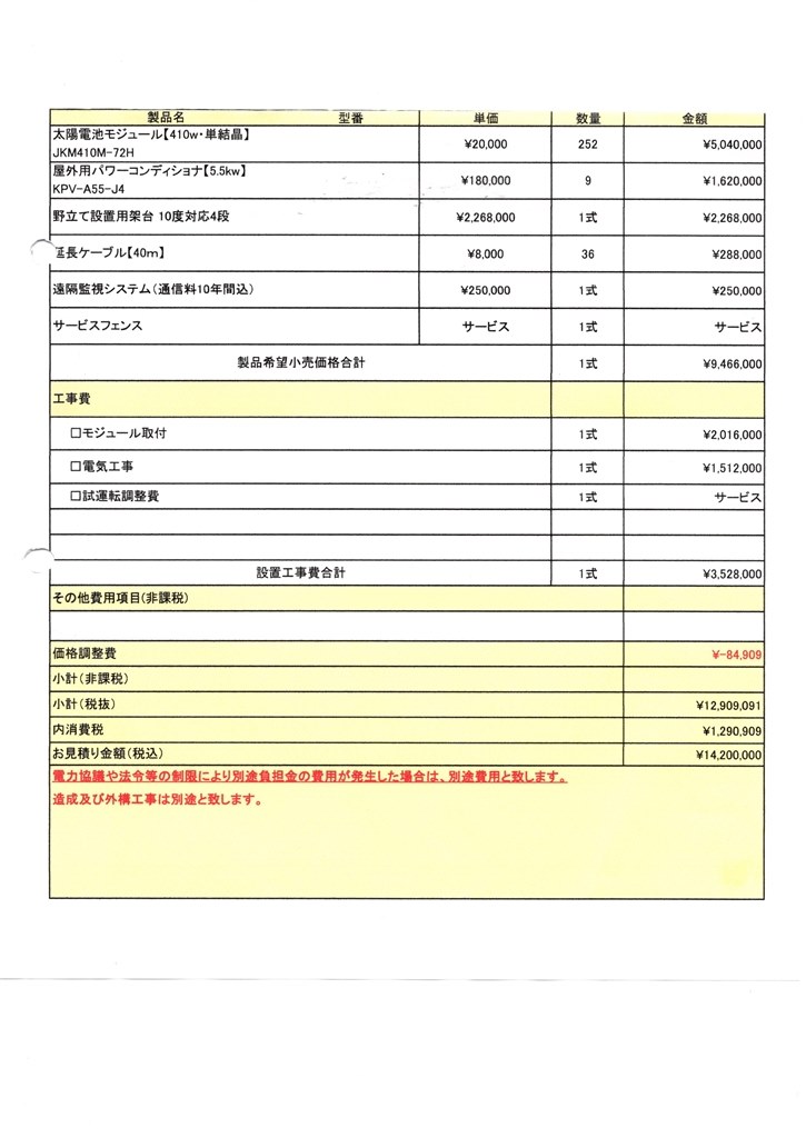 見積書の評価をお願いします クチコミ掲示板 価格 Com