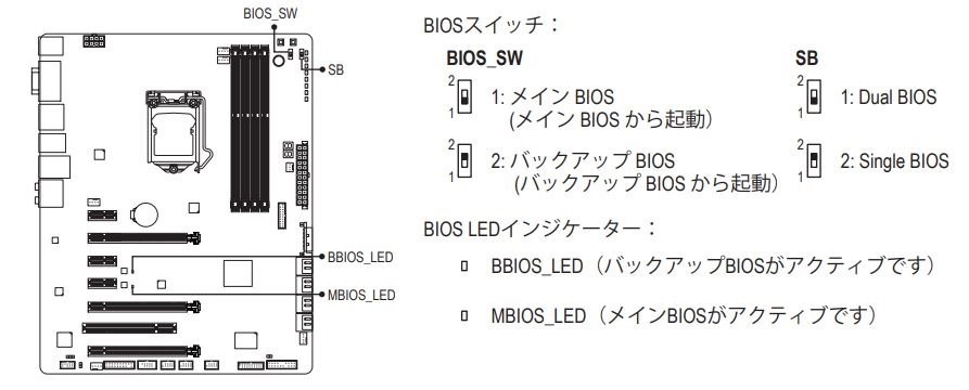 biosを弄って文鎮化してしまいました。。。』 MSI X79A-GD45(8D) のクチコミ掲示板 - 価格.com