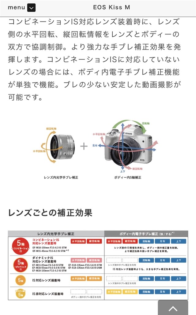 単焦点レンズについて』 CANON EOS Kiss M ダブルズームキット の