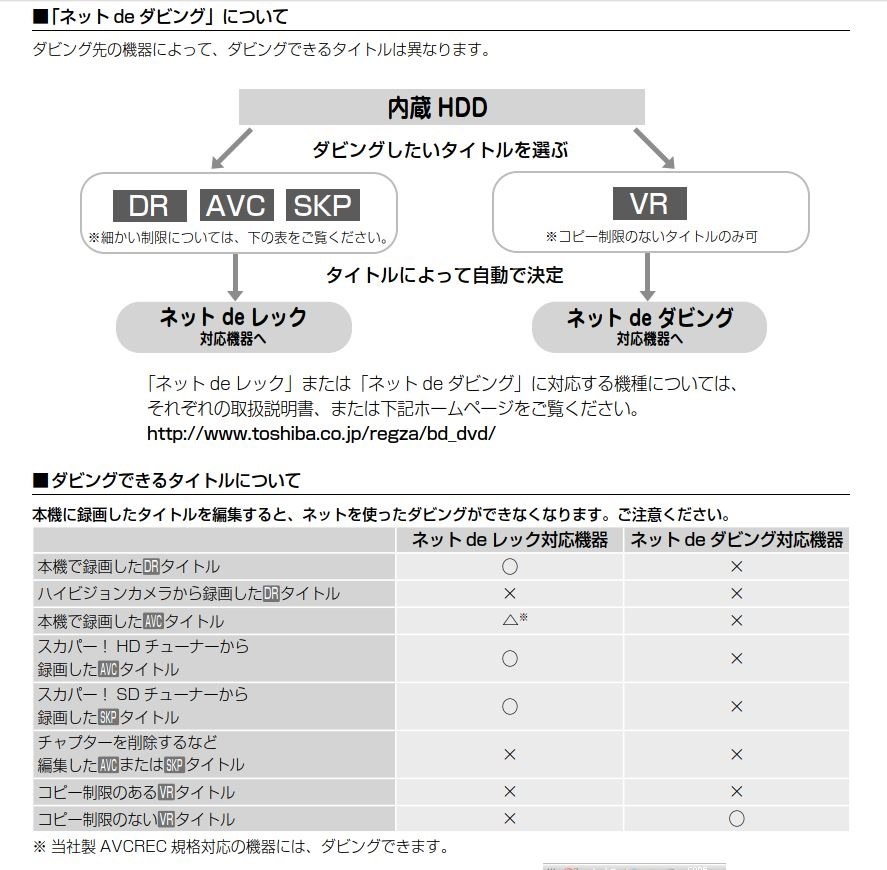 至急 Hddに録画してある番組をディスクにダビングできません 東芝 Regzaブルーレイ Rd Bz700 のクチコミ掲示板 価格 Com