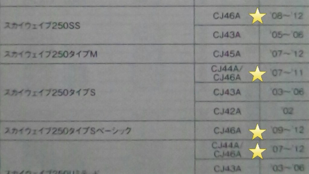 CJ46 ディスクローター 互換性』 スズキ スカイウェイブ250 のクチコミ掲示板 - 価格.com