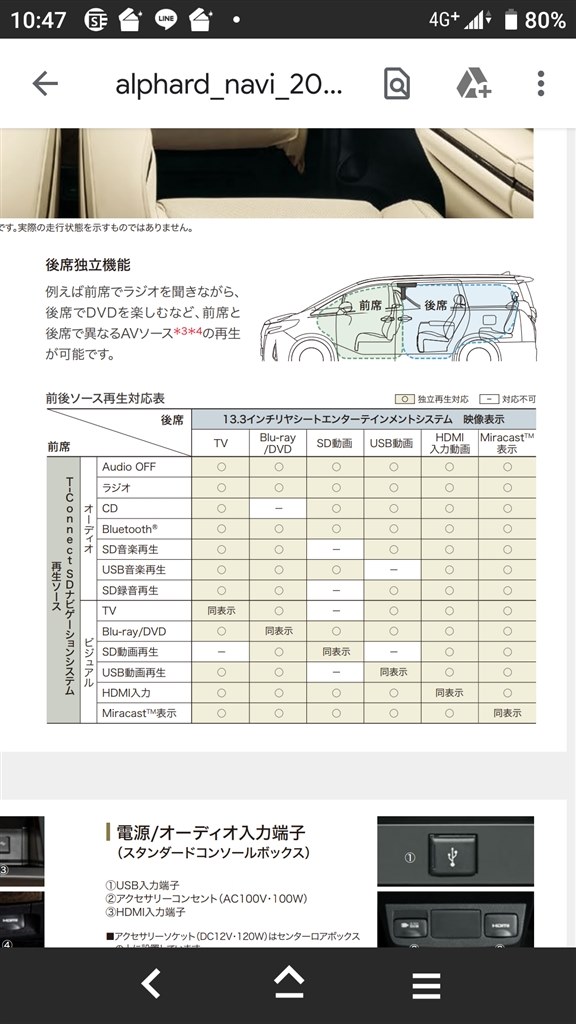 1月6日発売したmopナビについて トヨタ アルファード 15年モデル のクチコミ掲示板 価格 Com