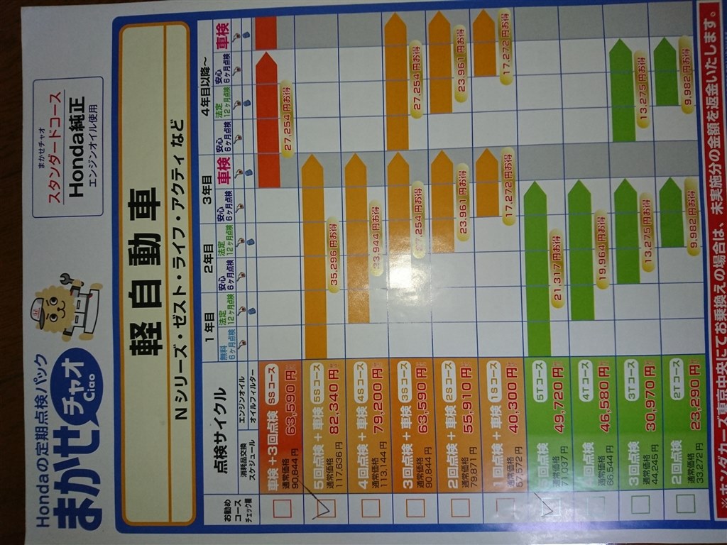 購入時の値引き ホンダ N Wgn カスタム 19年モデル のクチコミ掲示板 価格 Com
