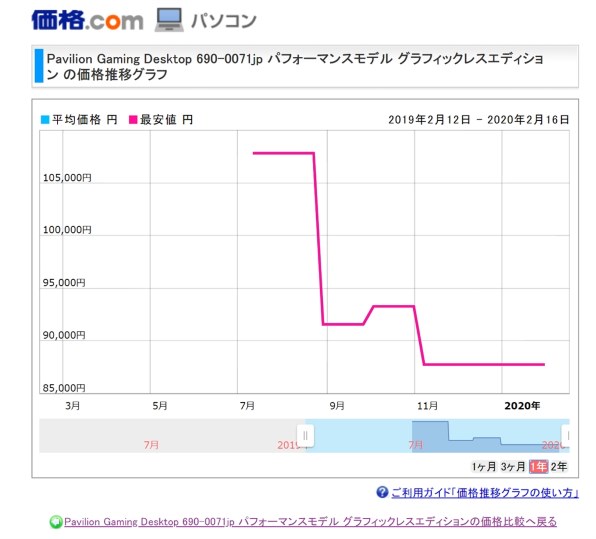 Hp Pavilion Gaming Desktop Tg01 07jp パフォーマンスモデル グラフィックスレスエディション投稿画像 動画 価格 Com