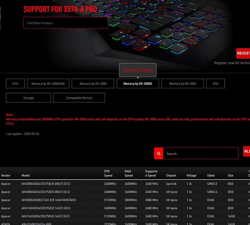Ryzen5 3400Gにおけるメモリ選びについて』 MSI X570-A PRO のクチコミ