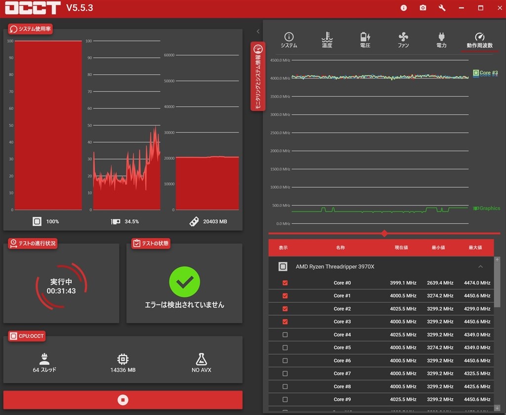 負荷時平均80度、最大88度。クロックダウンも視野に入れるべき？』 AMD