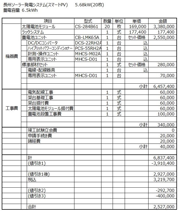 長州産業「SmartPV」見積もりについて質問させてください』 クチコミ