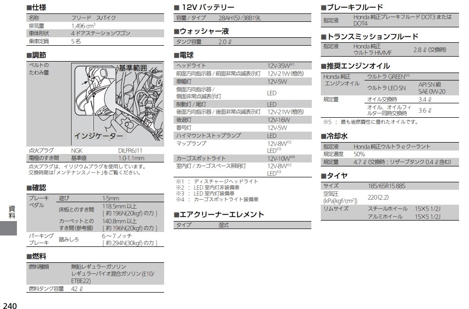 適正空気圧を知りたい ピレリ Cinturato P6 185 65r15 h のクチコミ掲示板 価格 Com