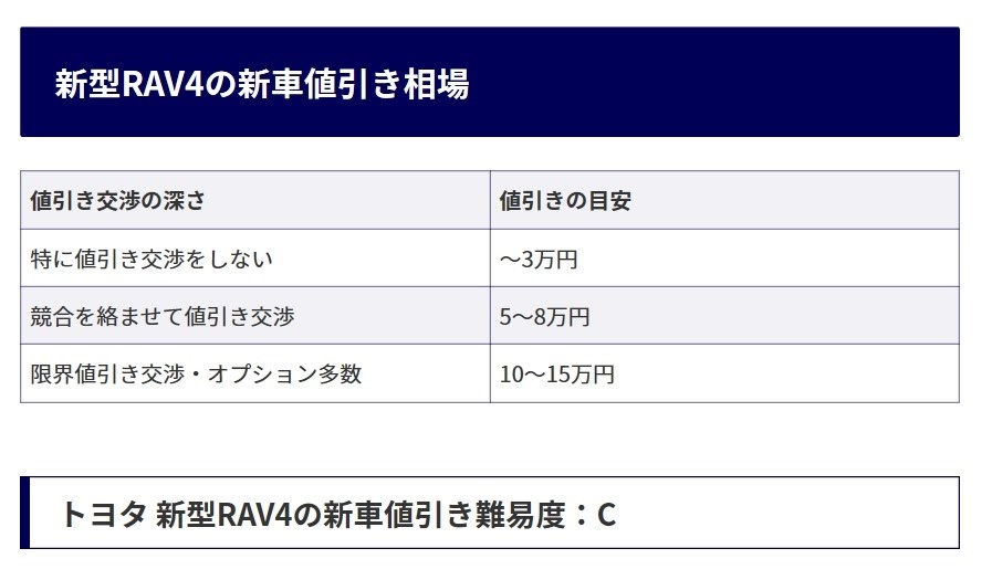 購入検討 値引きについて トヨタ Rav4 19年モデル のクチコミ掲示板 価格 Com