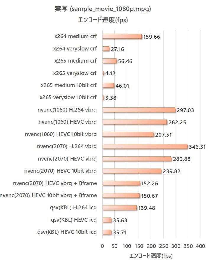 動画編集用パソコンの仕様について教えてください』 インテル Core i7 9700K BOX のクチコミ掲示板 - 価格.com