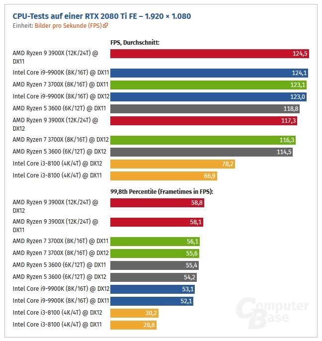 このCPUでパソコンを組みたい』 インテル Core i3 9100F BOX の