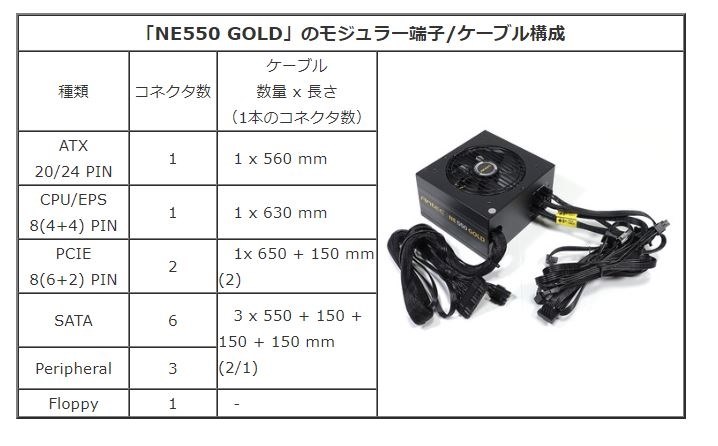 NeoECO Gold NE750G