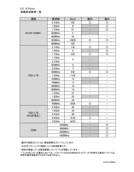 sim フリー　LG Q Stylus モロッカンブルー sim フリー LG Q Stylus モロッカンブルー 楽天モバイル：LG Q