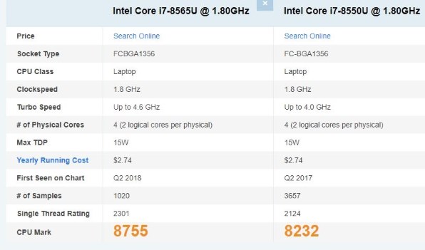 富士通 FMV LIFEBOOK AH77/D1 FMVA77D1L [メタリックブルー] 価格比較 