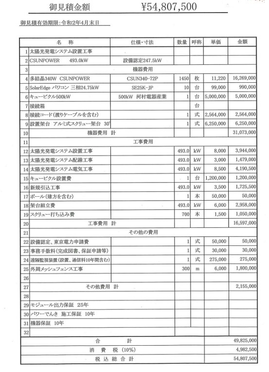 高圧の見積もり クチコミ掲示板 価格 Com