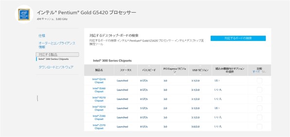 インテル Pentium Gold G5420 BOX 価格比較 - 価格.com