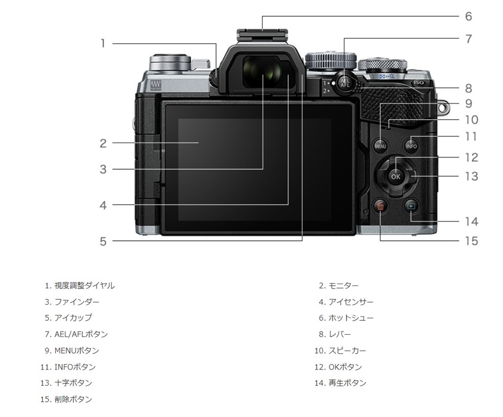 ファンクションレバーの使い勝手は オリンパス Om D E M5 Mark Iii ボディ のクチコミ掲示板 価格 Com
