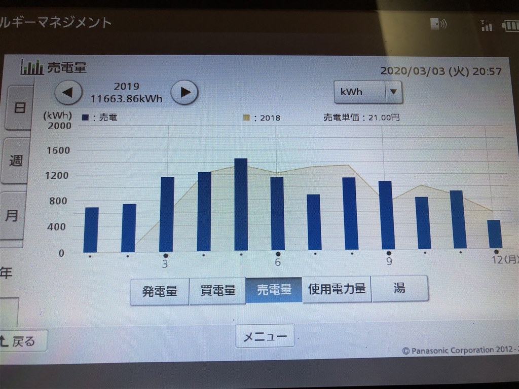 Panasonic HIT 1年間の稼働実績(見方は正しい？)』 クチコミ掲示板